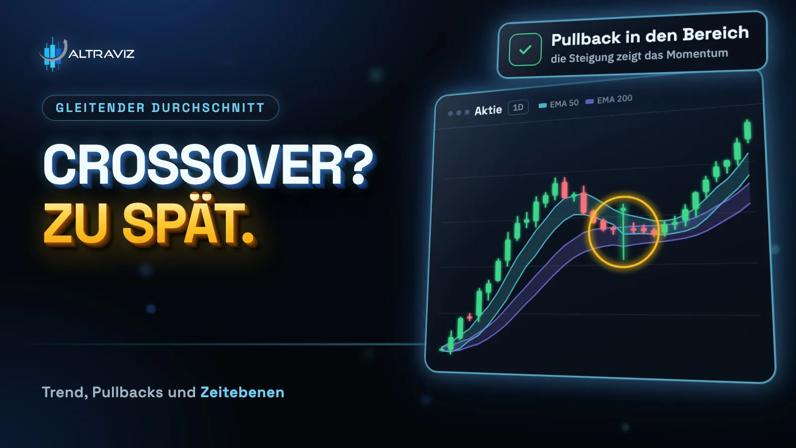 Video: Trading-Strategie: Pullbacks an EMAs richtig handeln